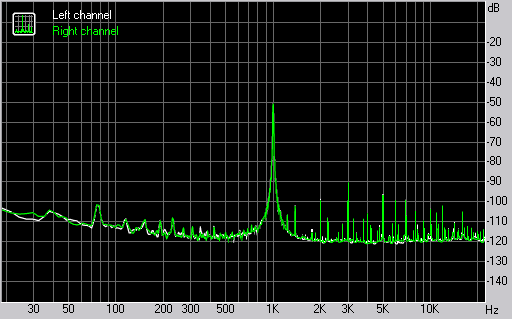Spectrum graph