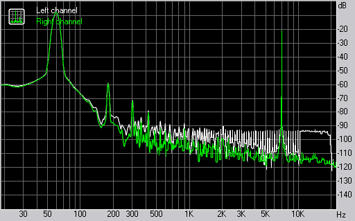 Spectrum graph