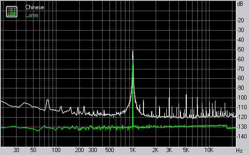 Spectrum graph