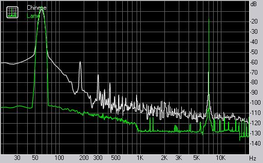 Spectrum graph