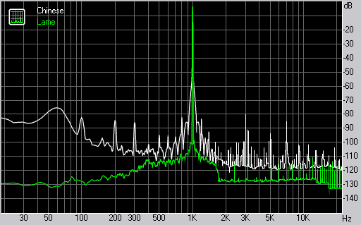 Spectrum graph