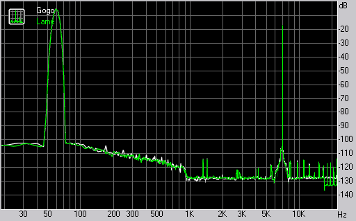 Spectrum graph