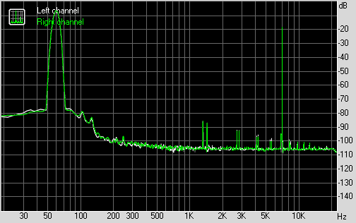 Spectrum graph